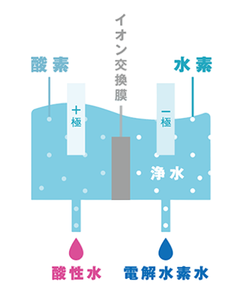 電気分解の仕組み図