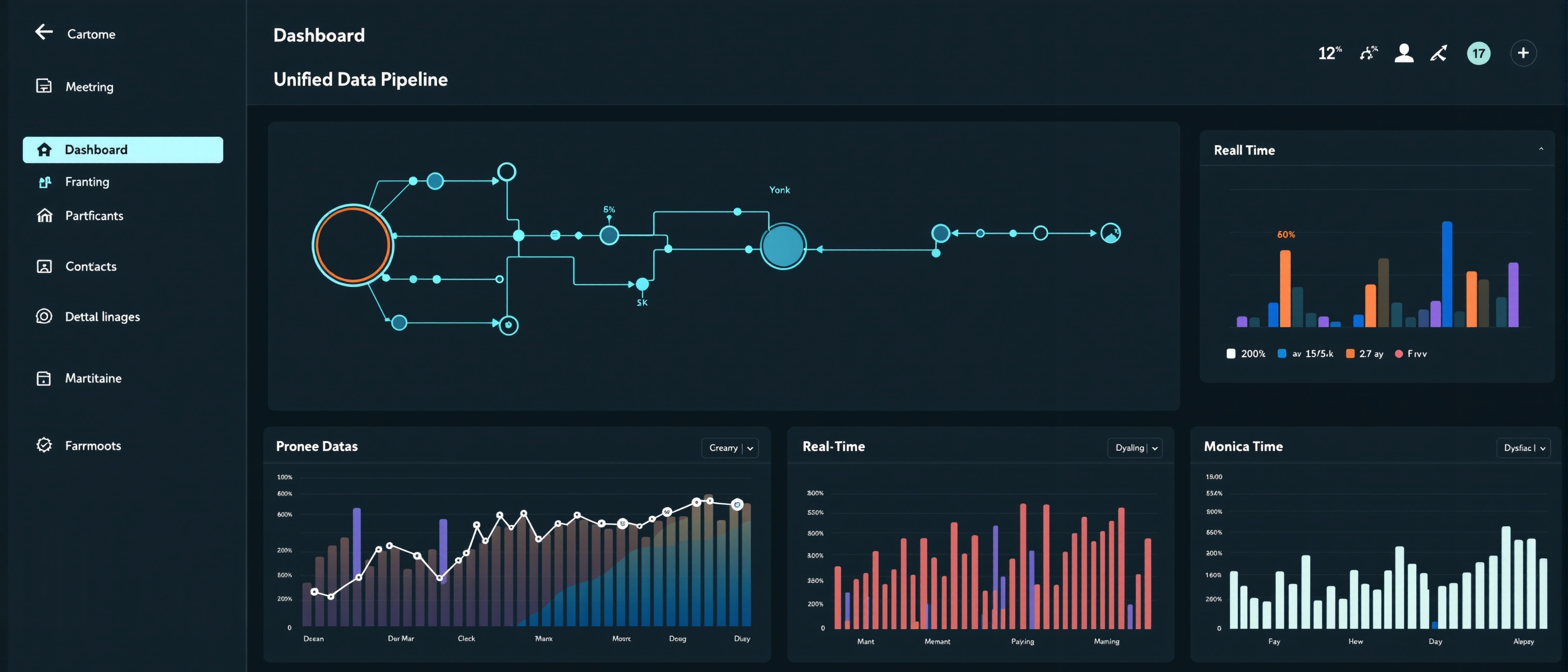 Unified system visualization
