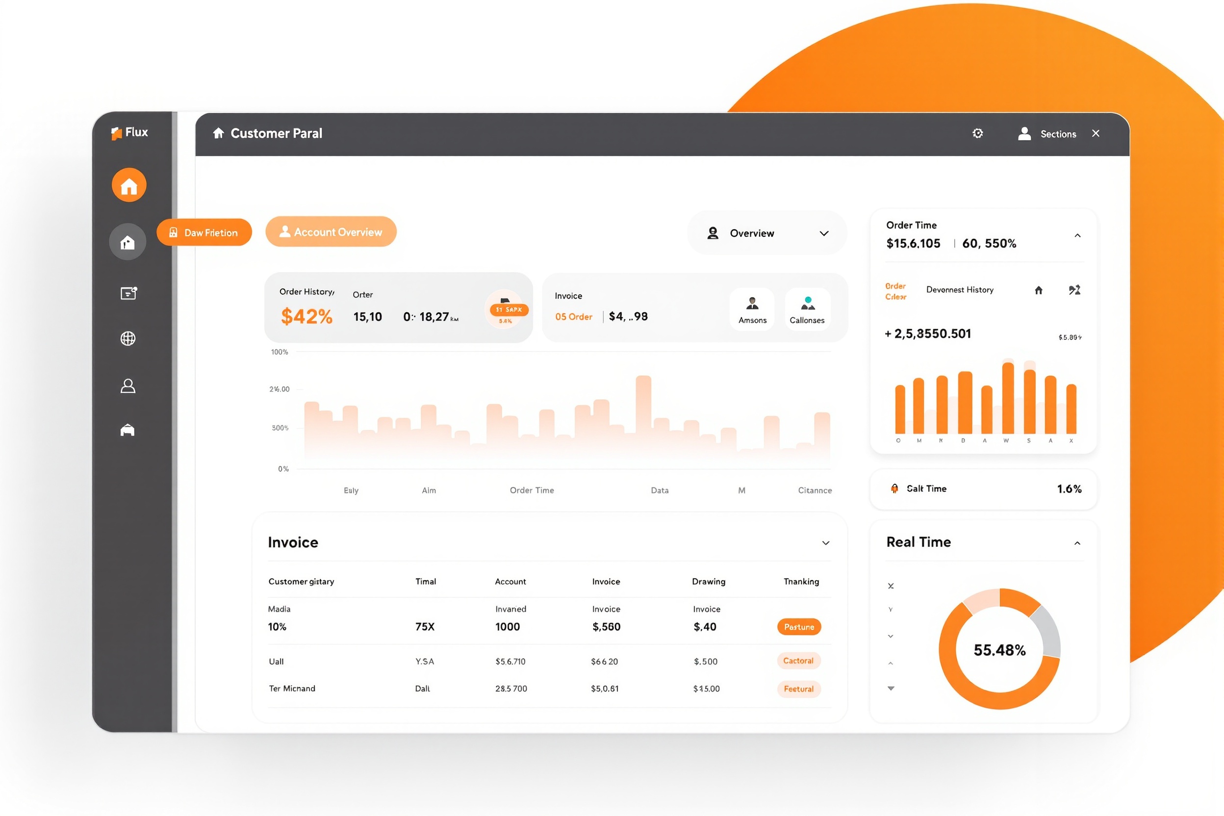 Customer Dashboards