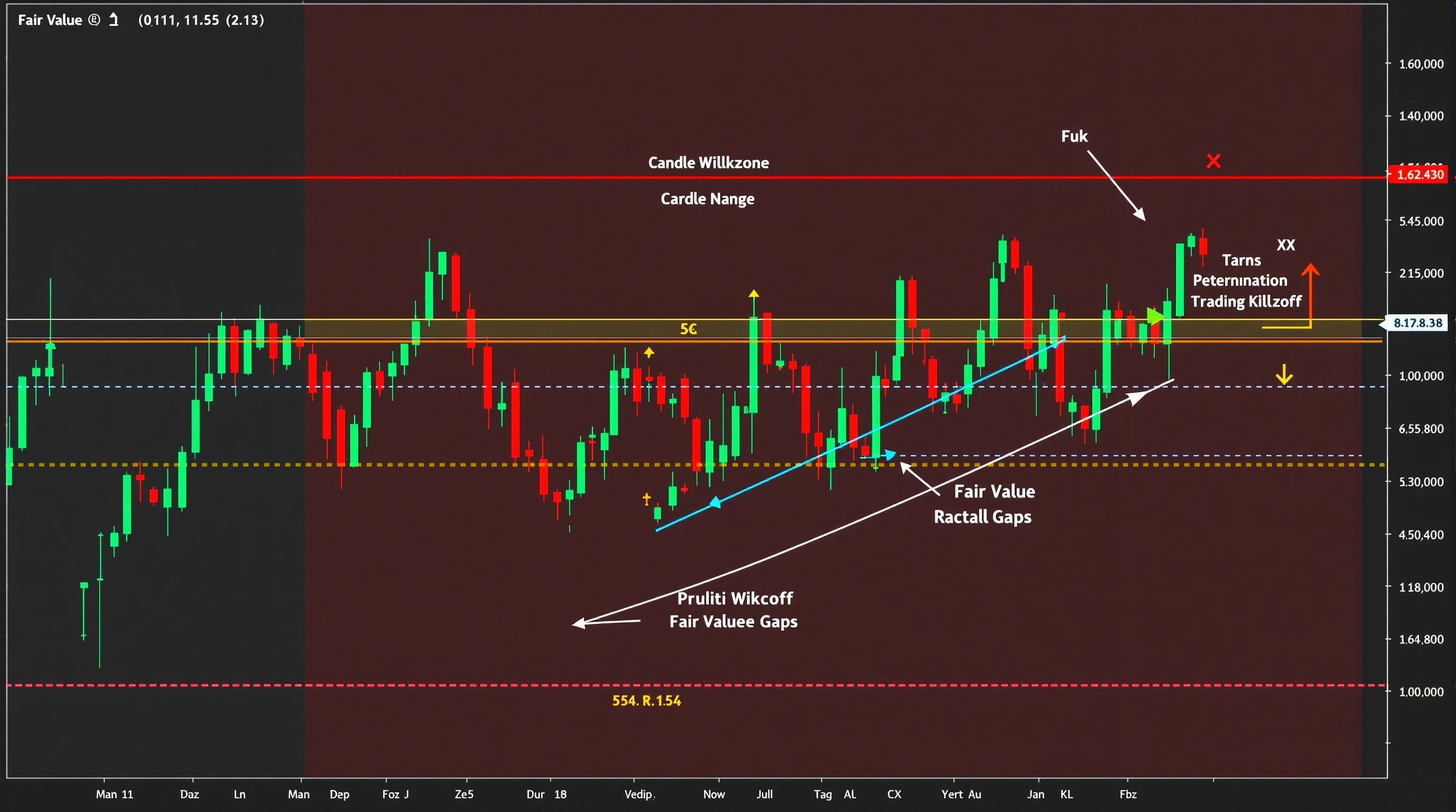 Wyckoff and CRT Integration