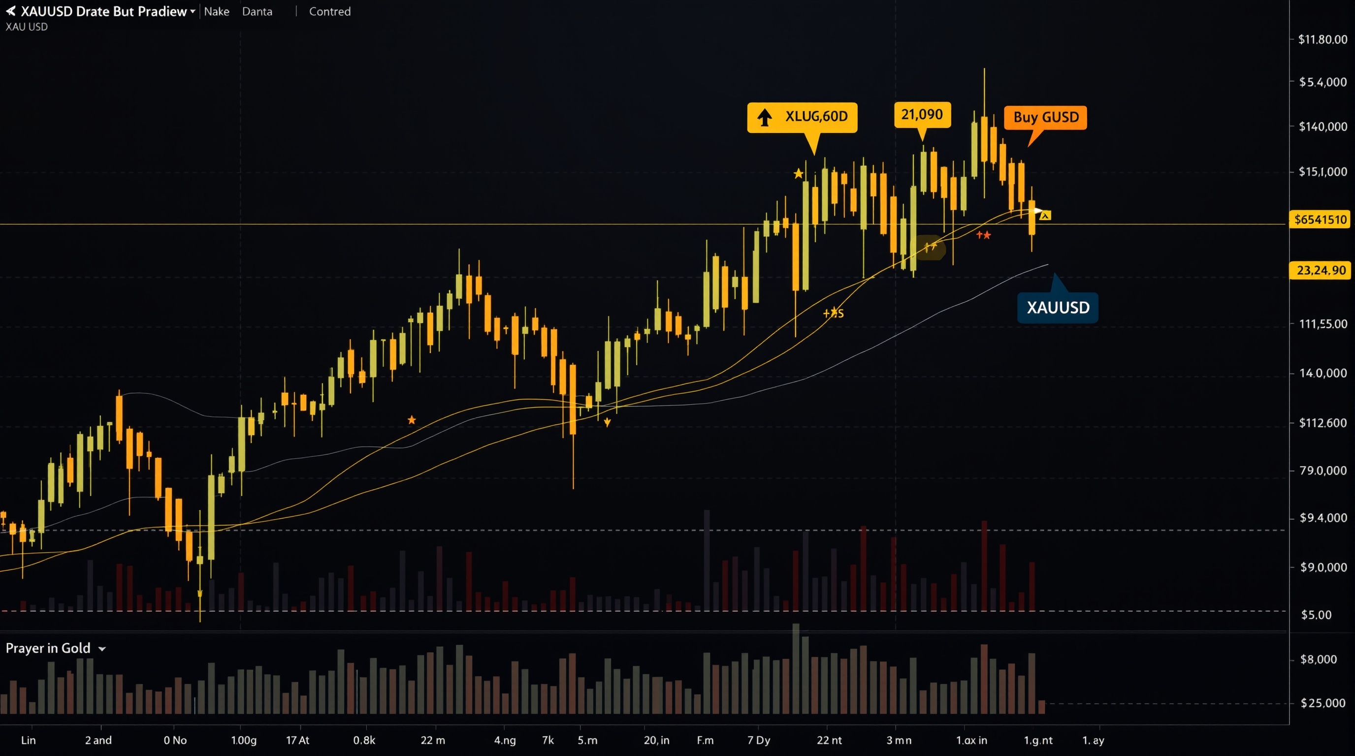 How to Trade Gold on XM How to Trade Gold on XM