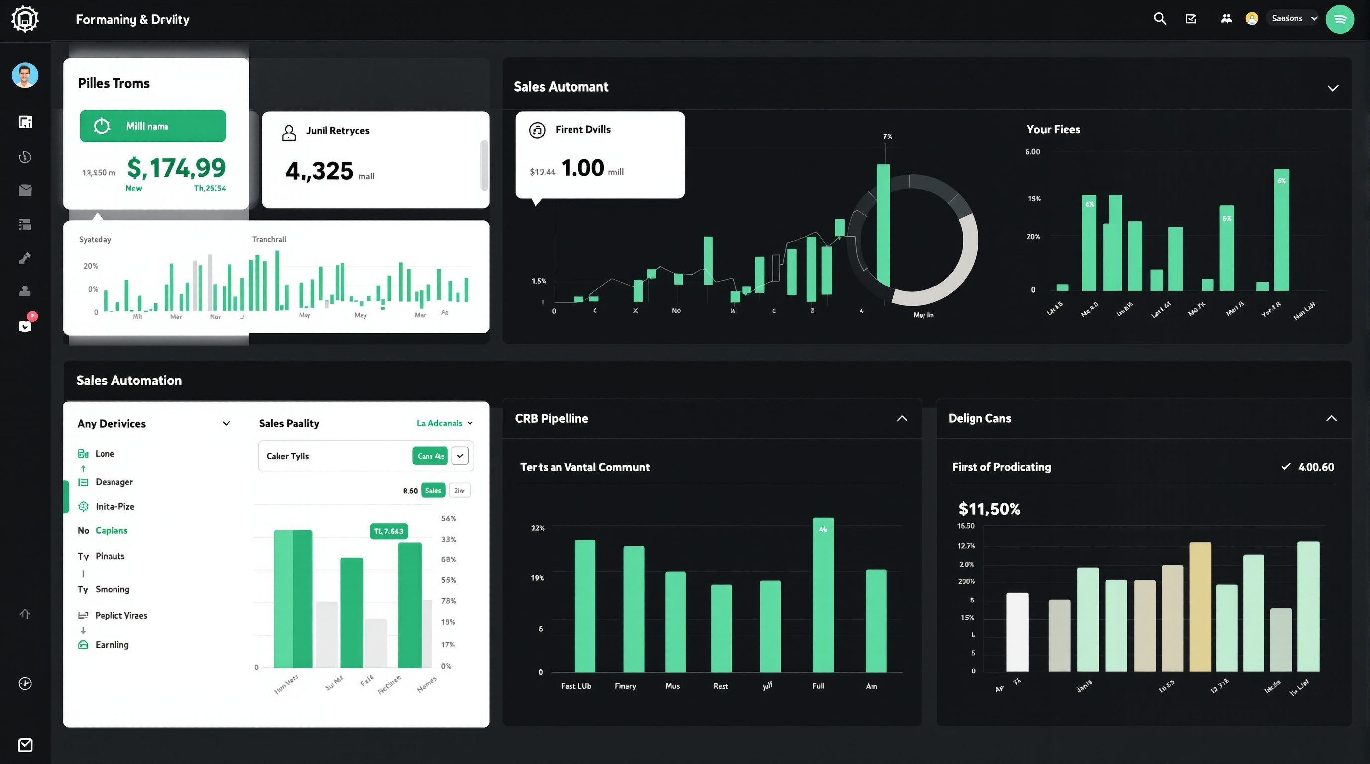 B2B consulting firm lead response automation results dashboard