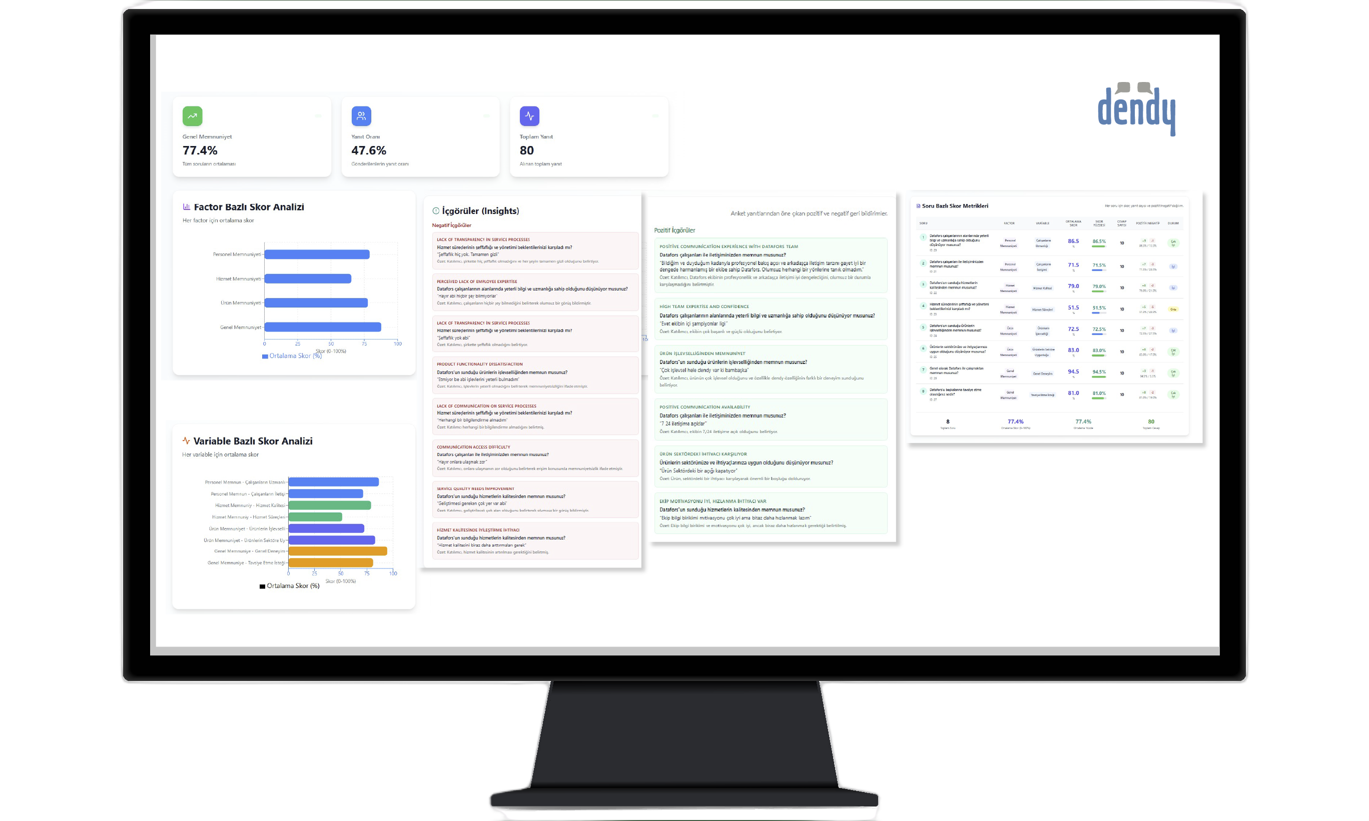 Dashboard Preview