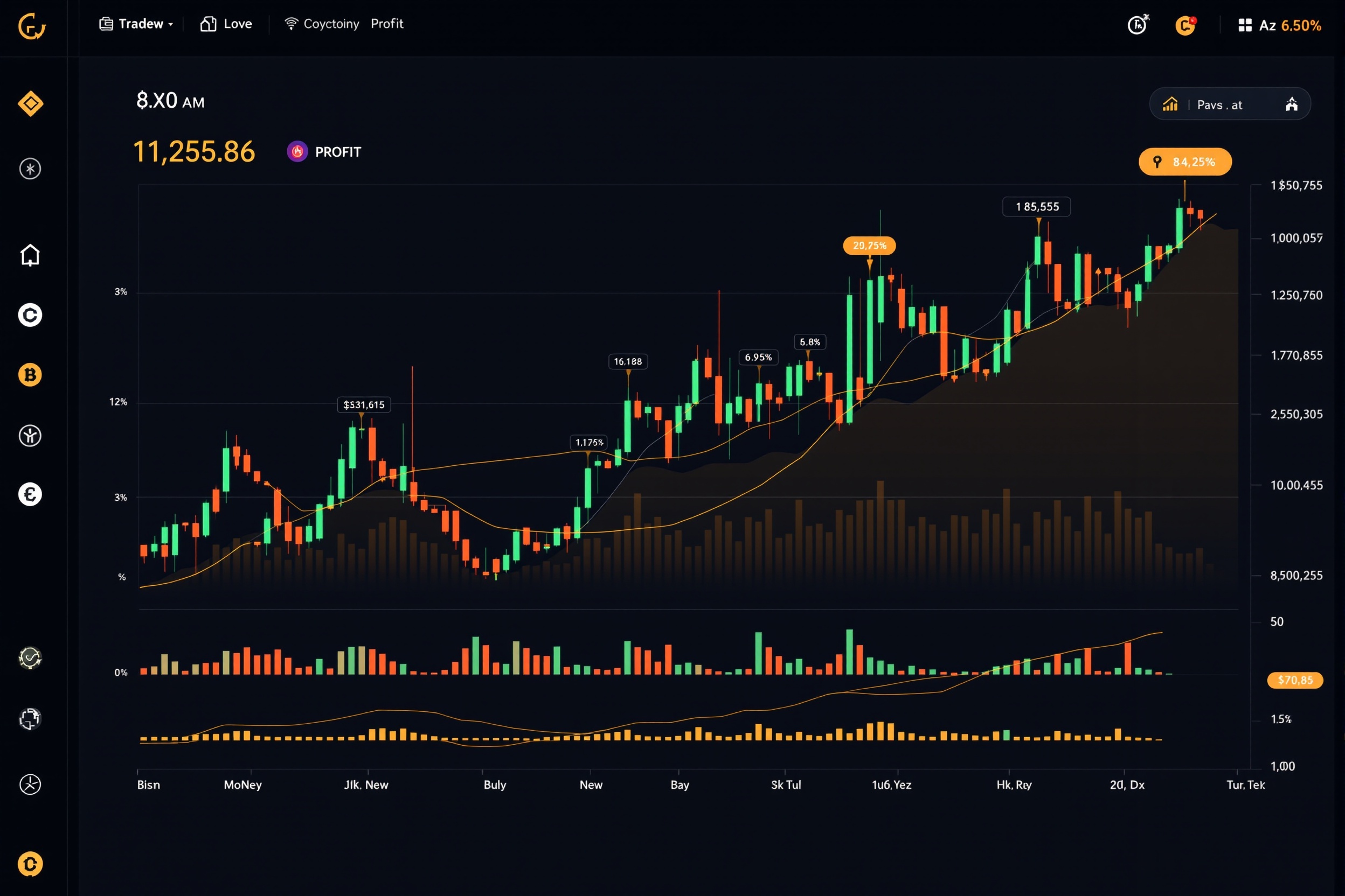 KI-gestützte Chart-Analyse mit Review-System