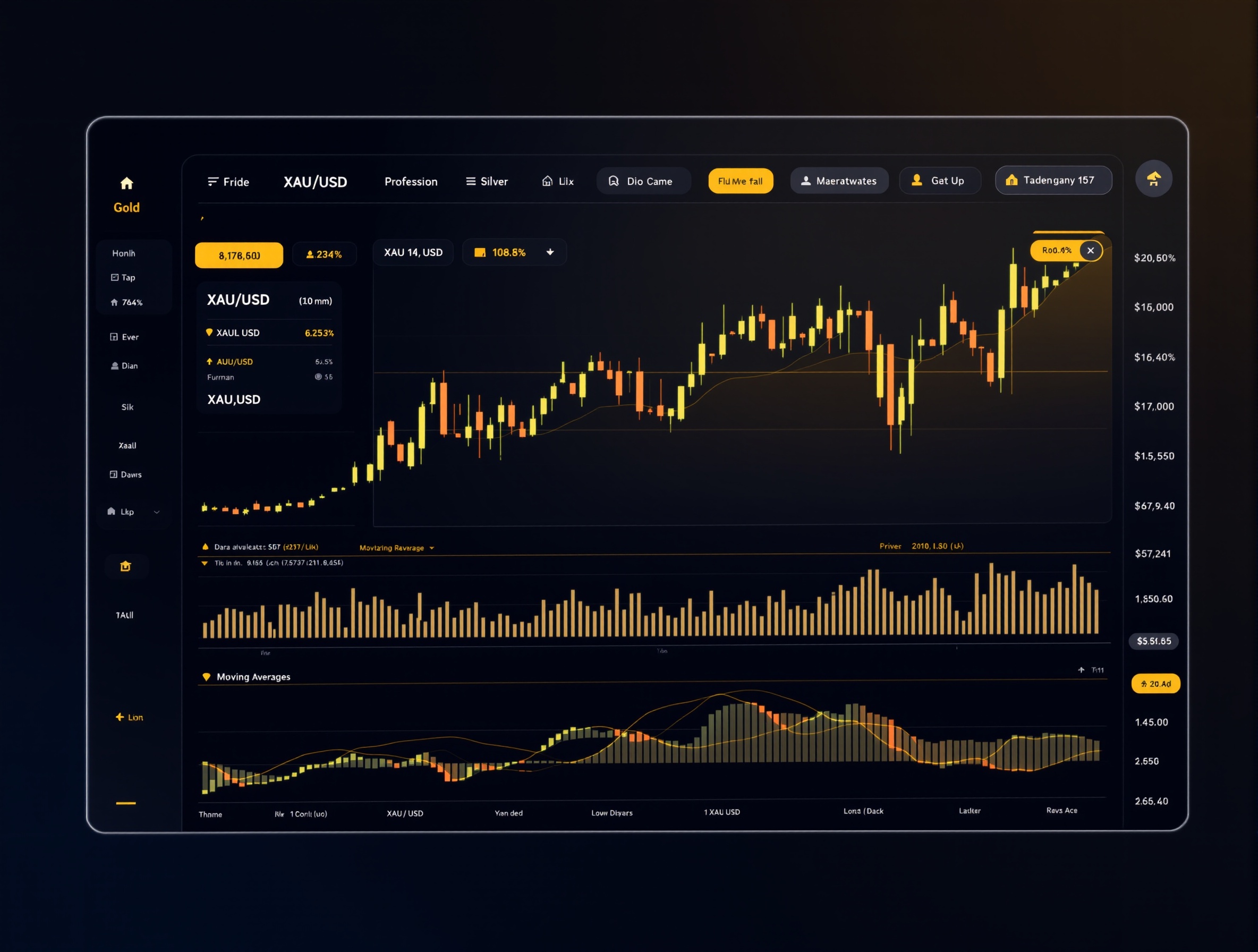 TMGM黄金交易 - 专业的贵金属交易平台