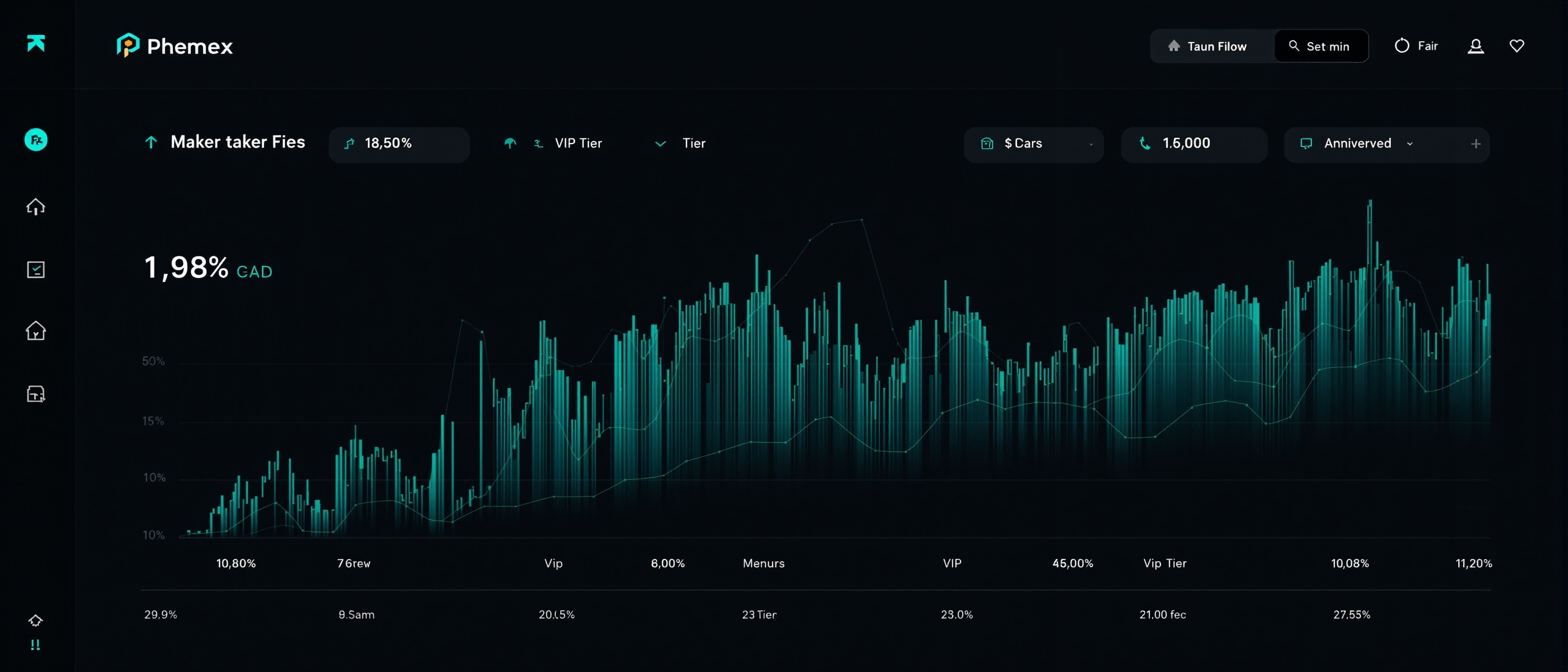 Phemex fees 2026 — spot and futures fee breakdown