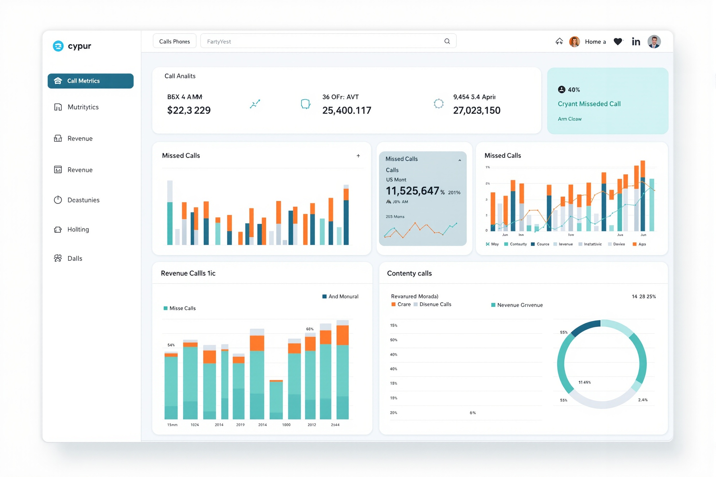 Sample AI Voice Audit dashboard showing call volume, missed calls, and revenue impact