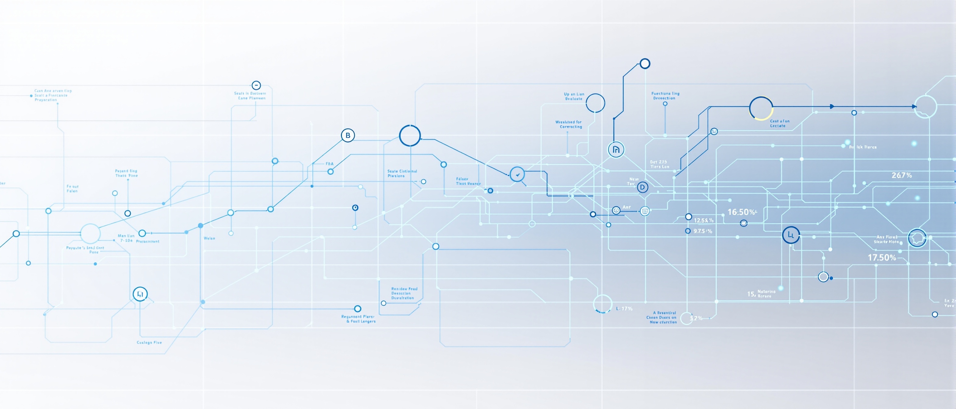 SkySails AI - Strategic process methodology SkySails AI systematic process approach