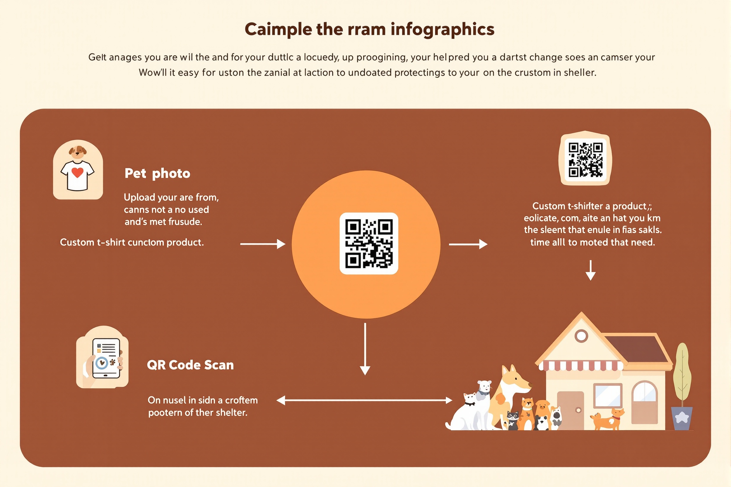 How the QR System Works