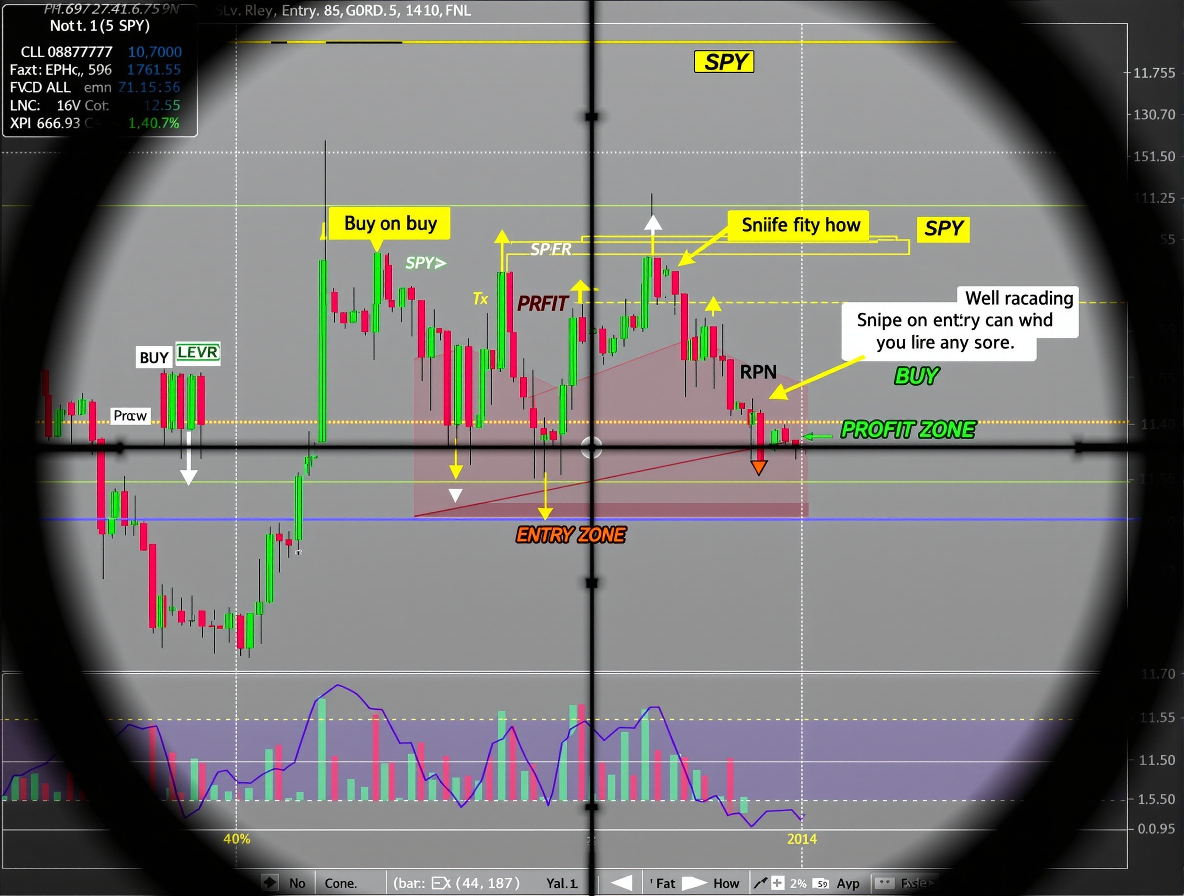 SPY Sniper Trading System
