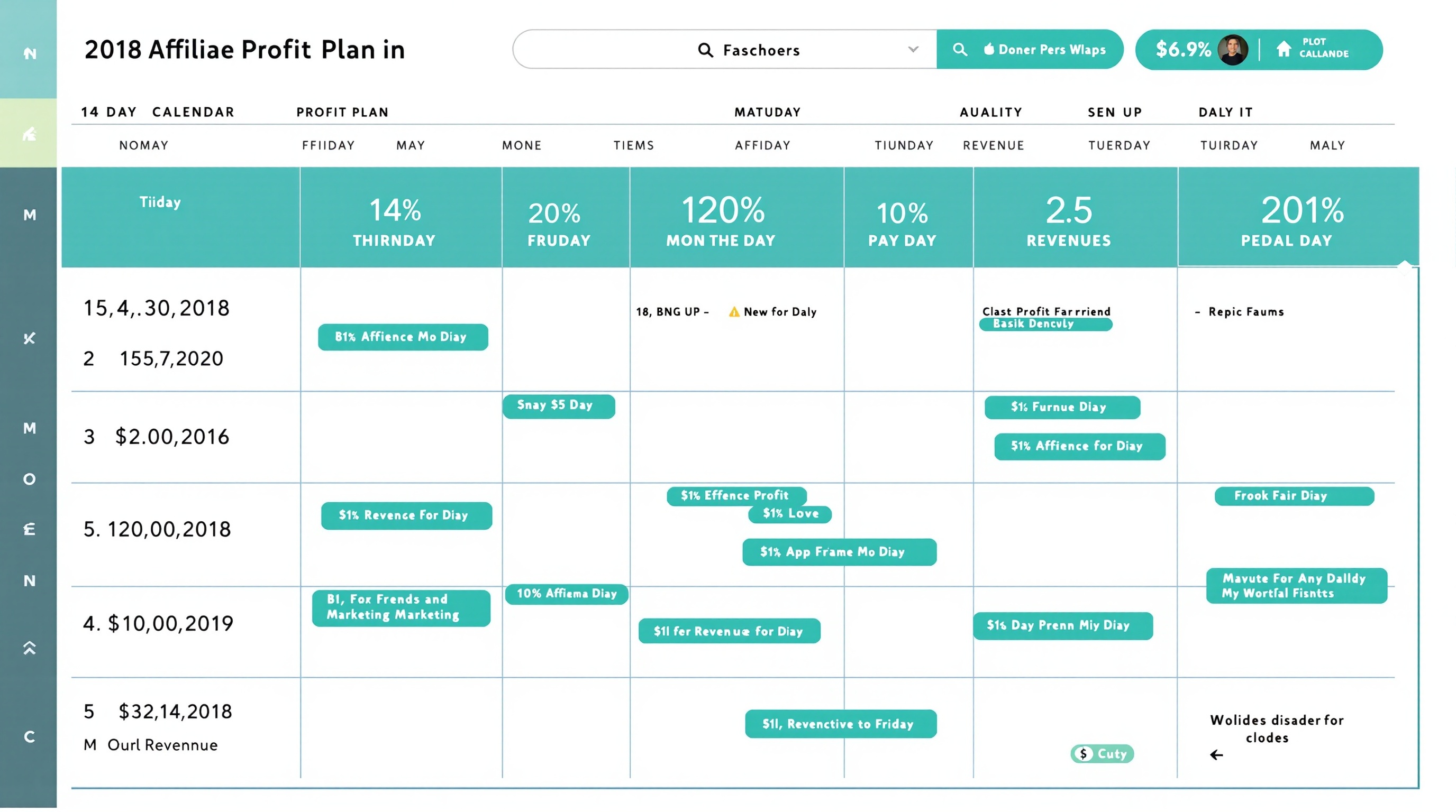 ClickMagick Free Trial: The Complete 14-Day Profit Plan for New Affiliate Marketers