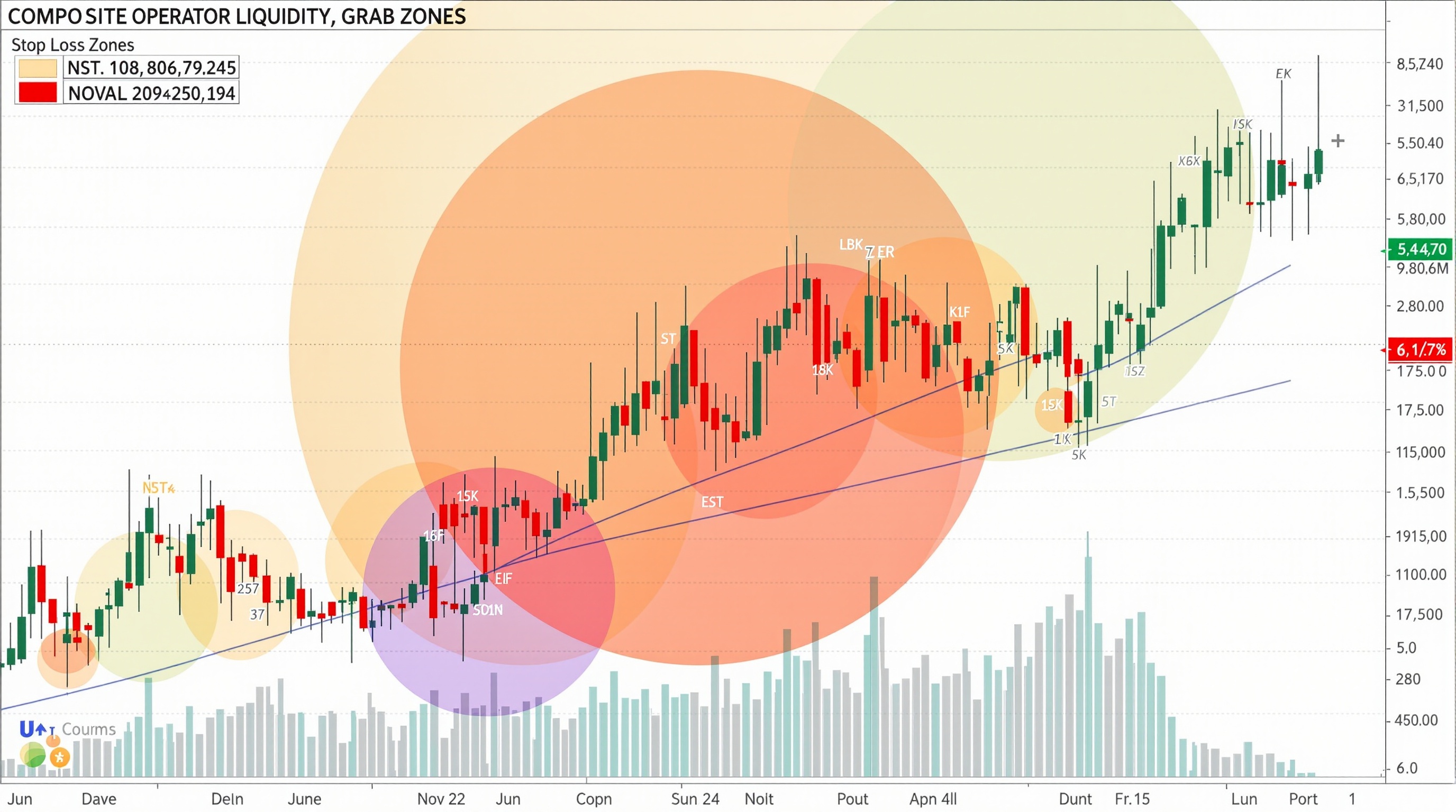 Liquidity grab and stop hunt strategy