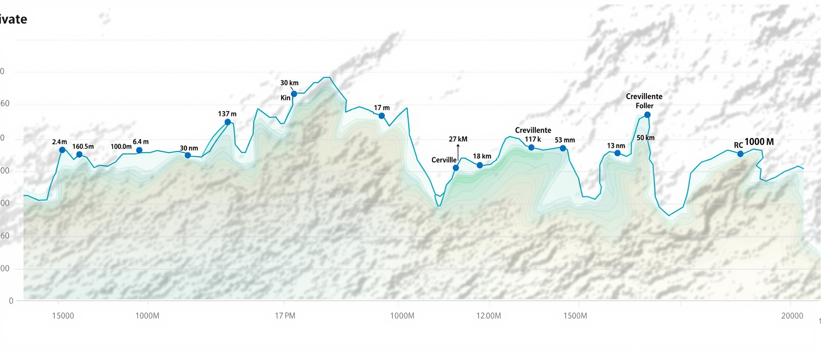 Perfil Etapa Portman