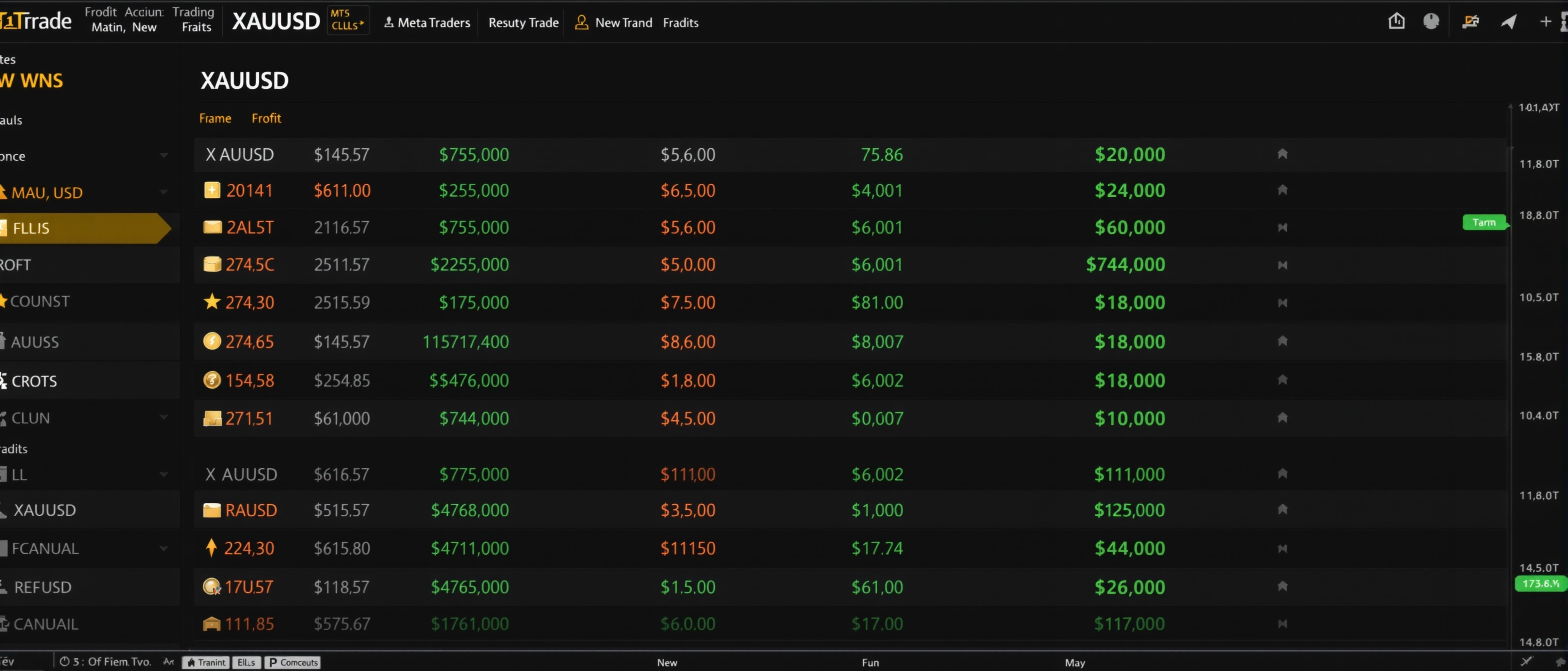 Resultados reales MetaTrader 5 XAUUSD