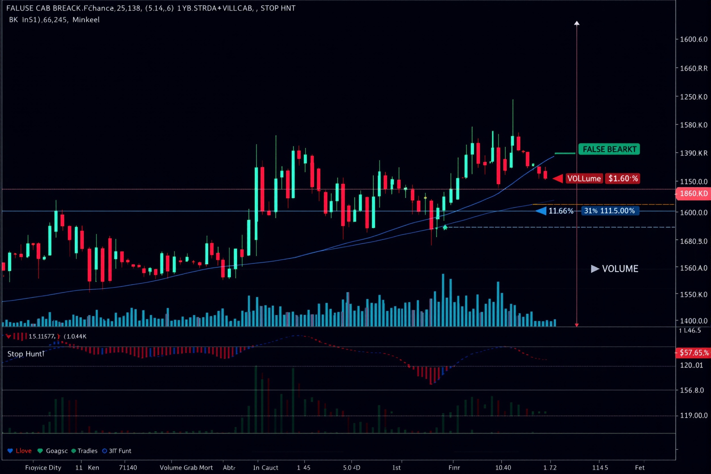 Turtle Soup Strategy: The Complete Guide to Trading False Breakouts - Comprehensive guide to advanced strategy for forex and futures traders using Candle Range Theory