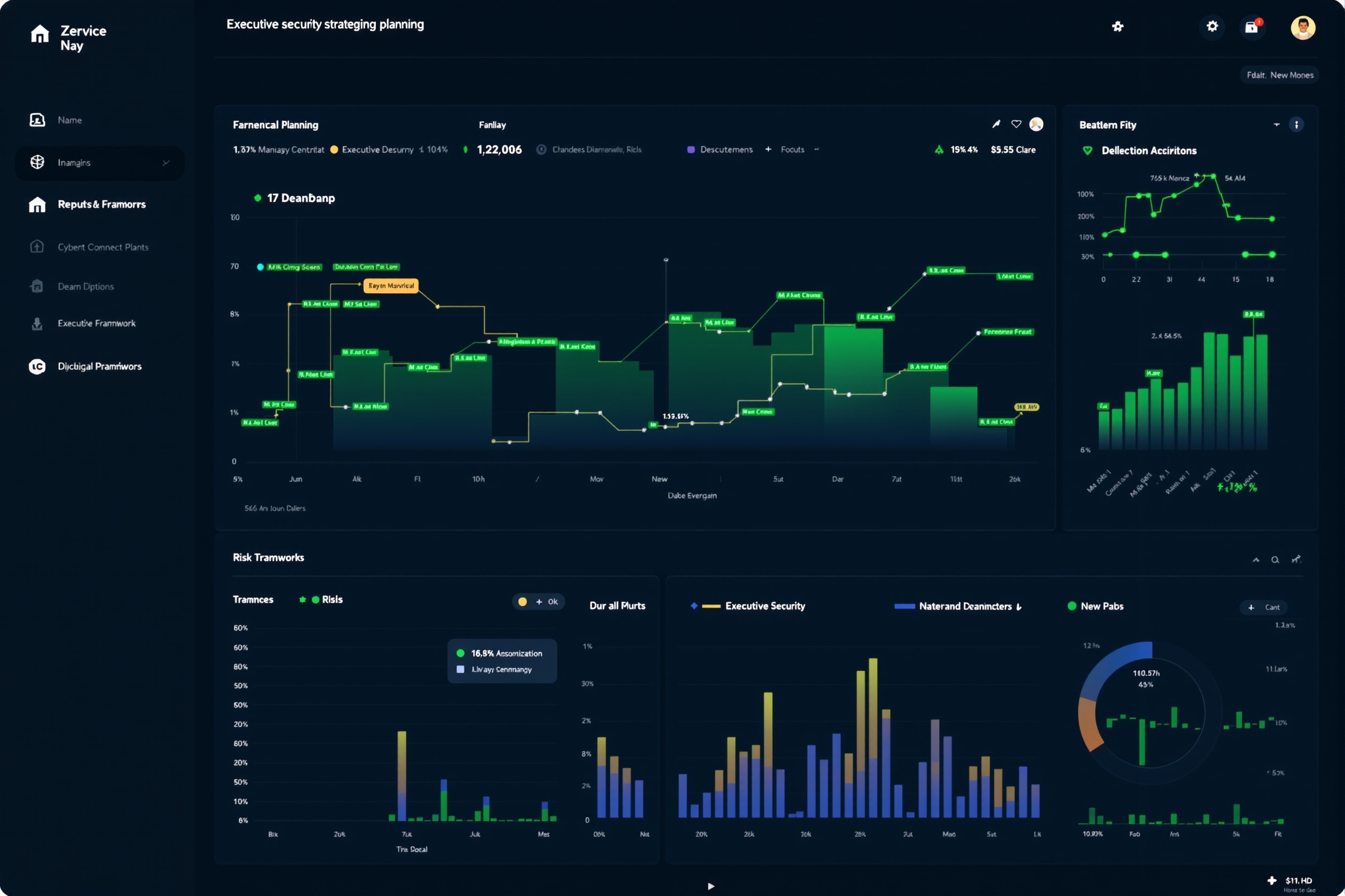 Security Strategy & Roadmap vCISO service