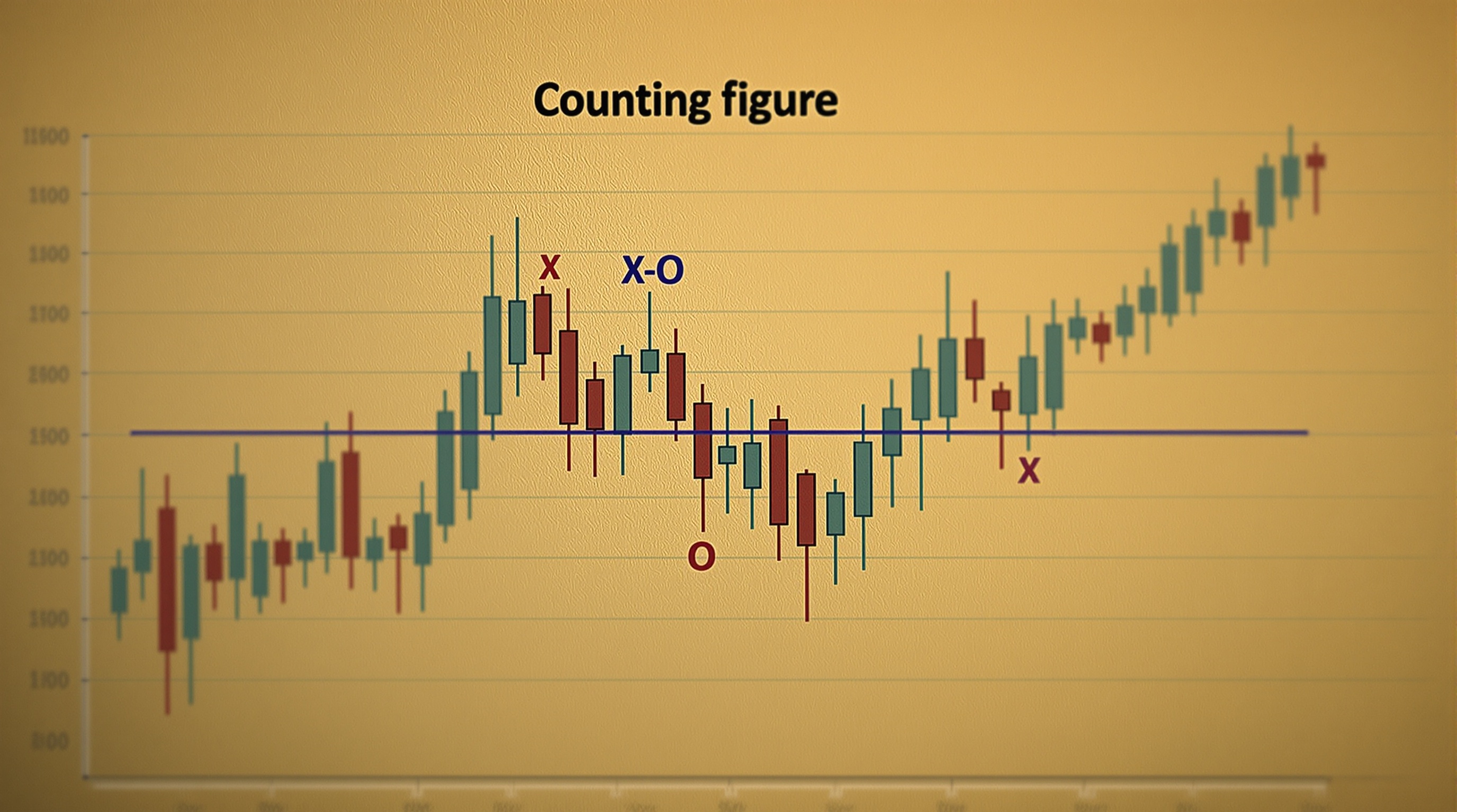 Point and Figure Counting