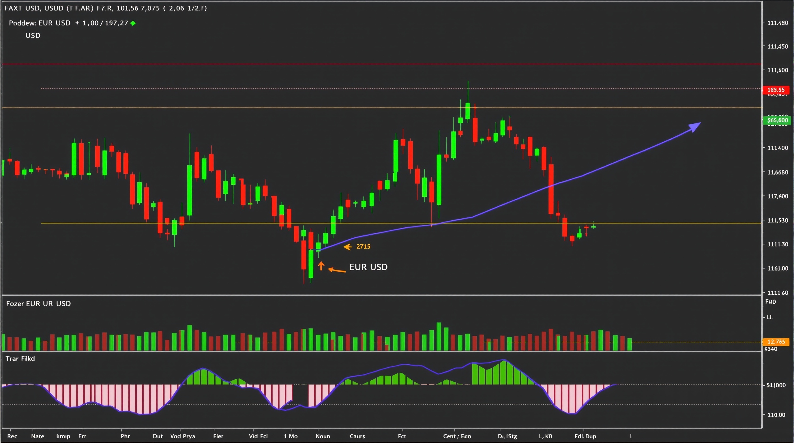 TMGM 外汇交易交易图表