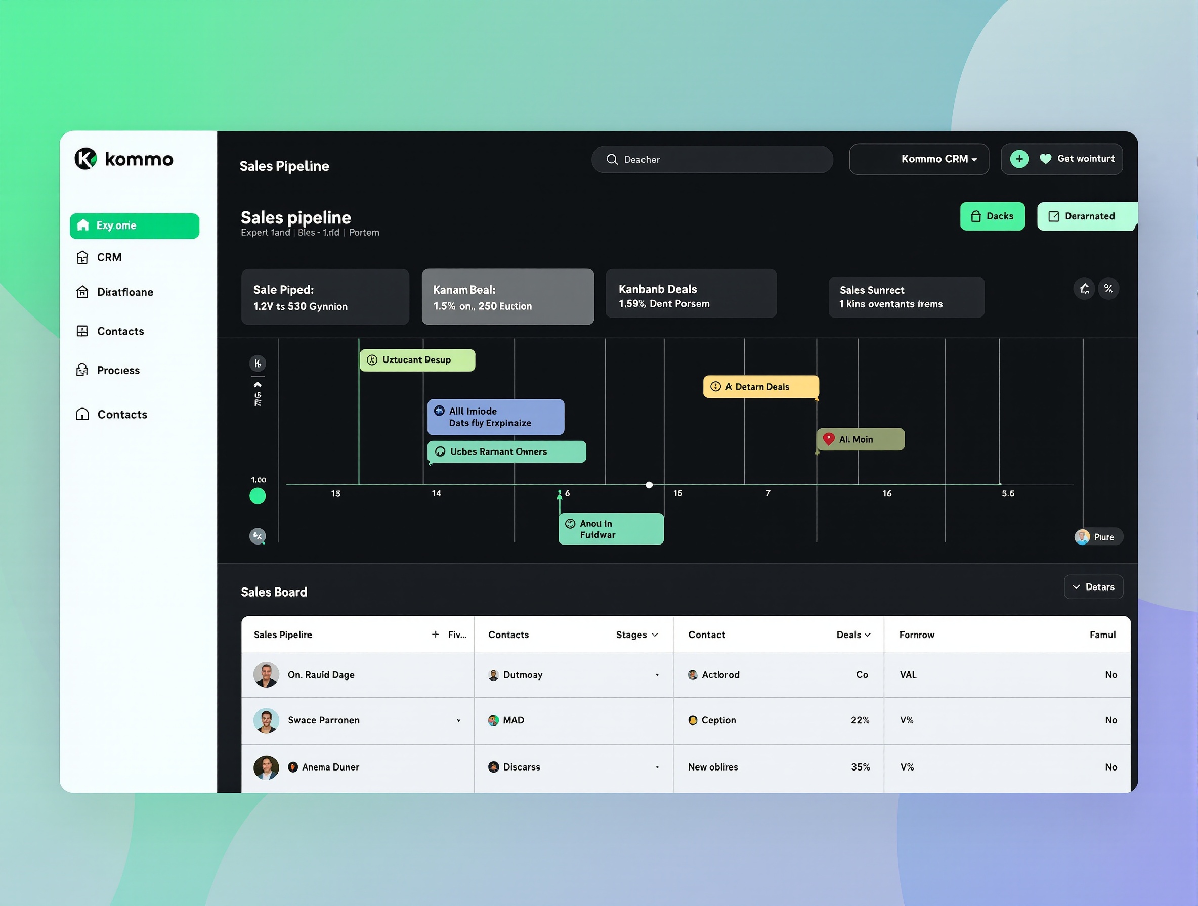 Kommo CRM para Pymes - Dashboard de gestión de ventas