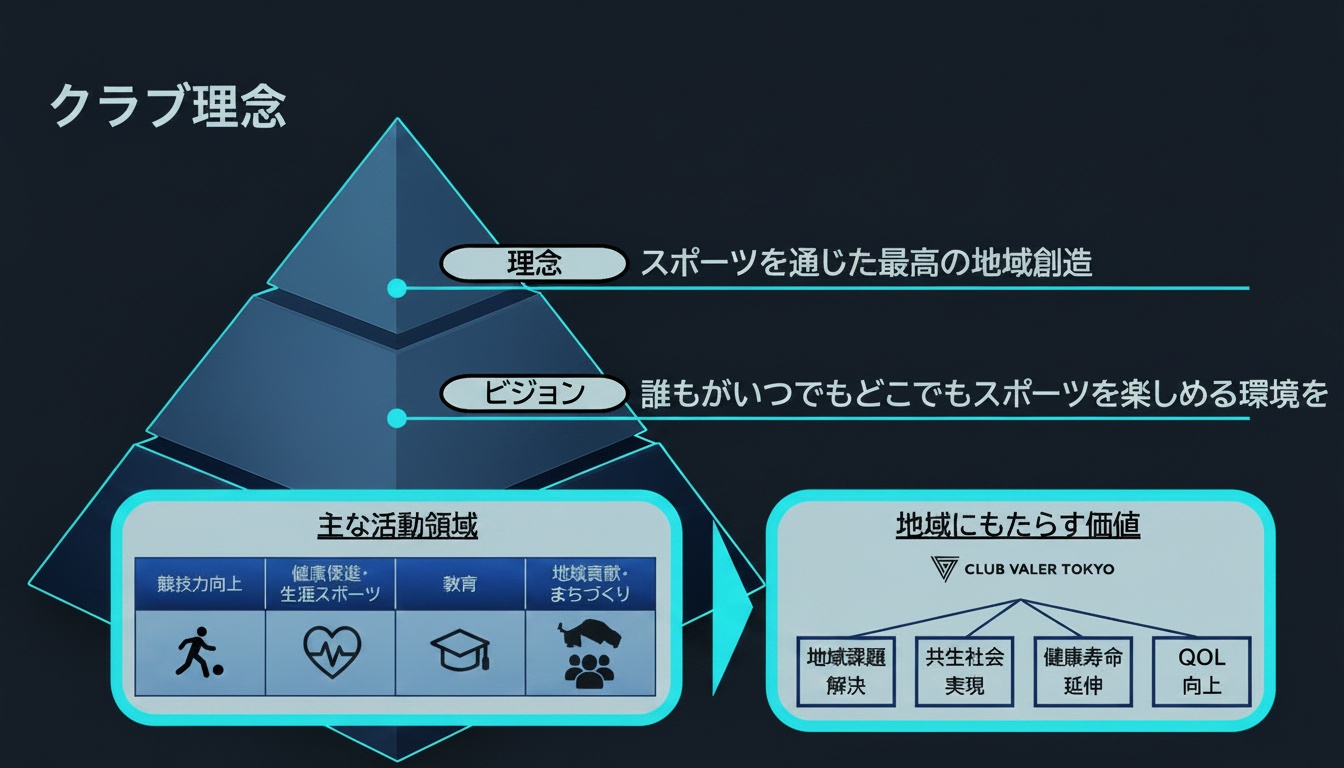 クラブ理念