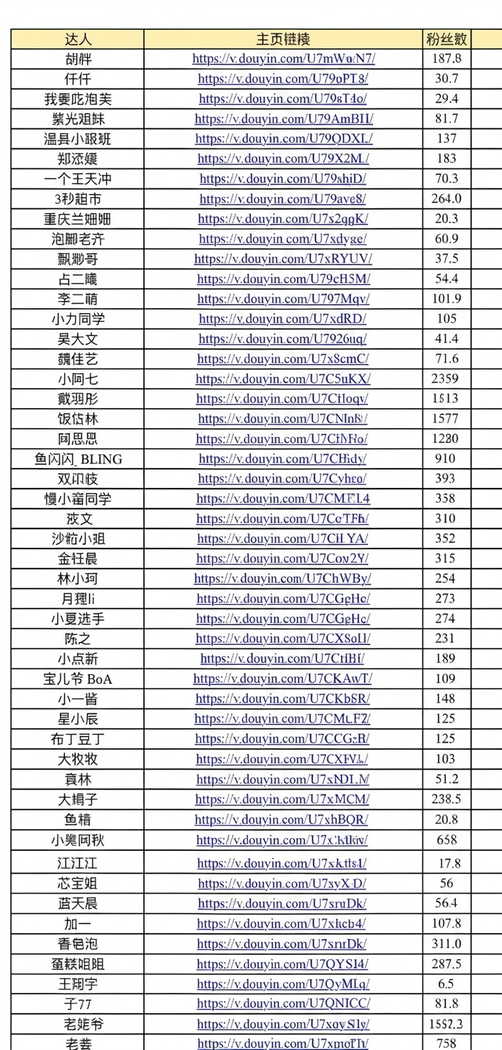 DouYin Creator 1