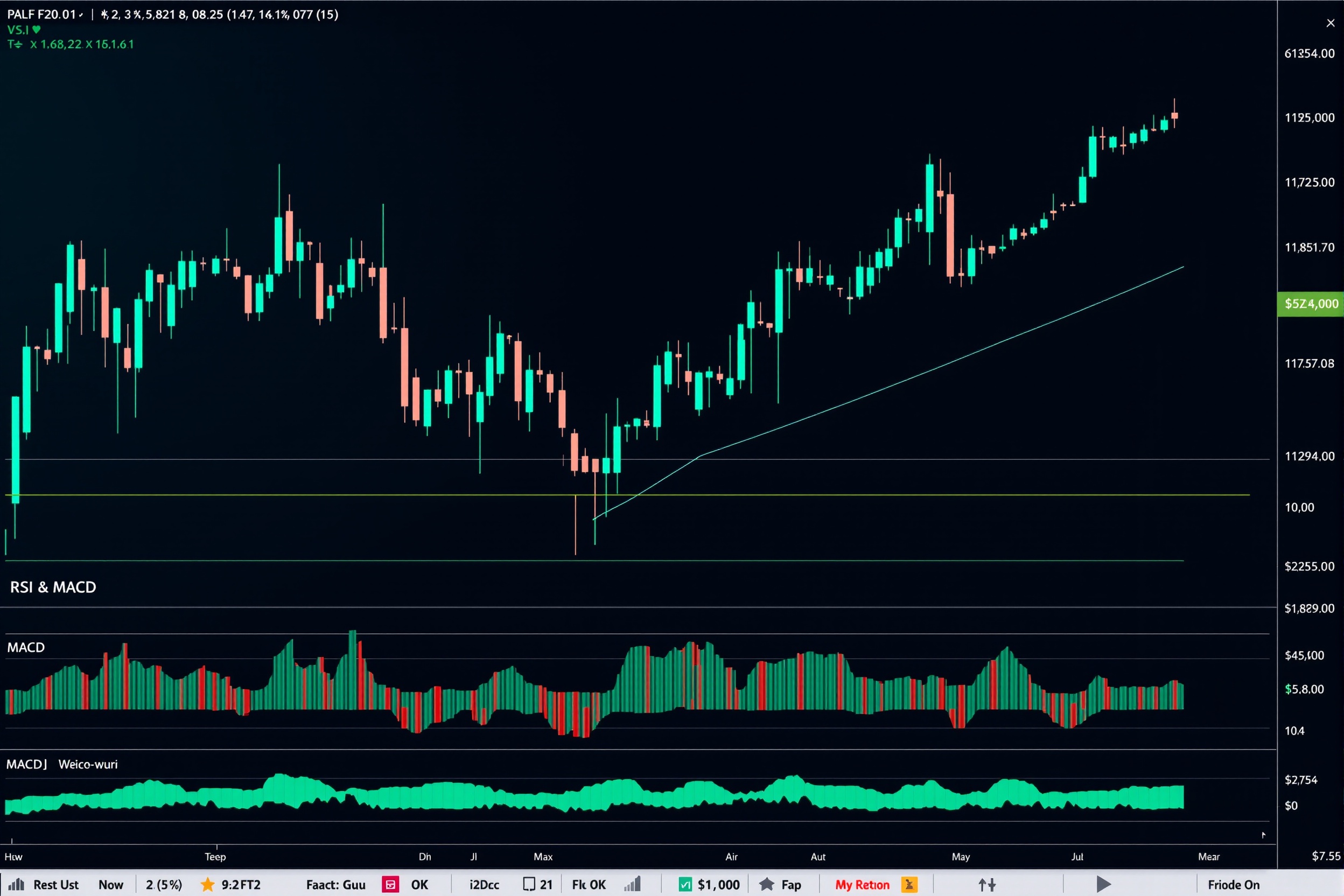 RSI vs MACD: Which Indicator Should You Use?
