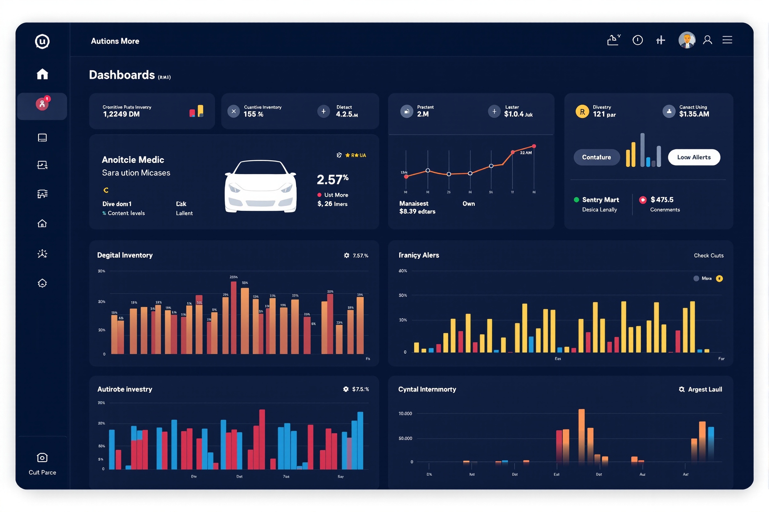 Inventory Dashboard