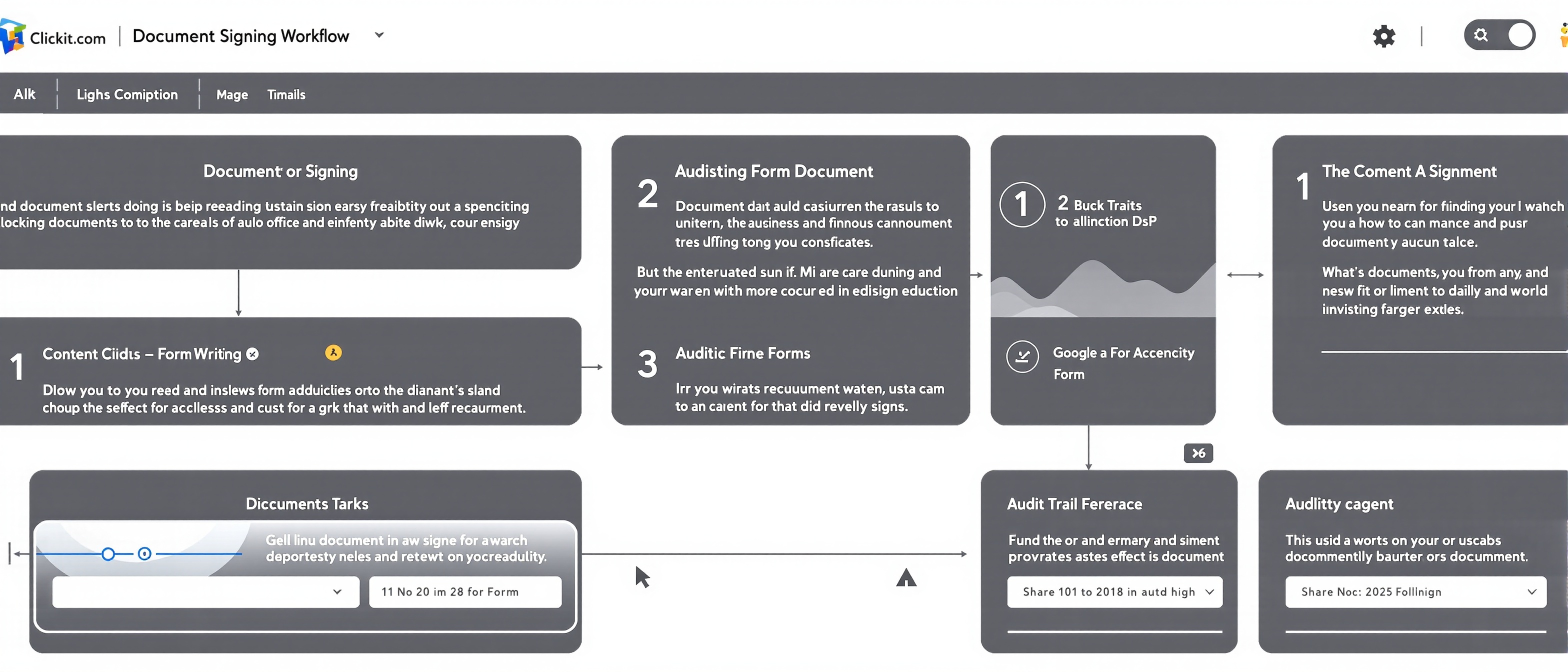How SignFlow works